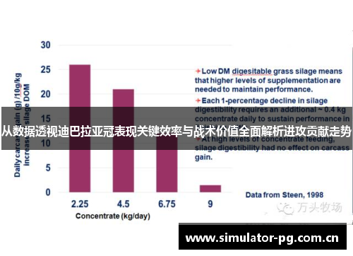 从数据透视迪巴拉亚冠表现关键效率与战术价值全面解析进攻贡献走势 从数据透视迪巴拉亚冠表现关键效率与战术价值全面解析进攻贡献走势